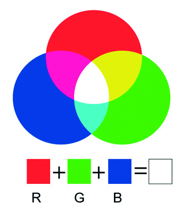 Blog Carkato Terminología Básica del Color (Colores Luz)