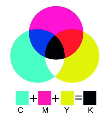 Blog Carkato Terminología Básica del Color (Colores Pigmentos)