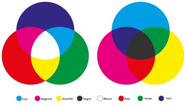 Blog Carkato Terminología Básica del Color (Colores Secundarios)