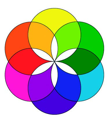 Blog Carkato Terminología Básica del Color (Colores Terciarios)